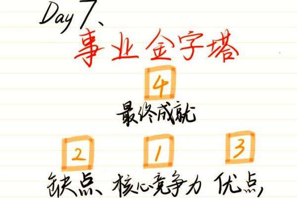 神准塔罗牌测试：五月份你的事业运如何-