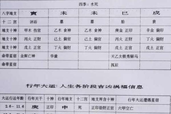 八字七杀格条件