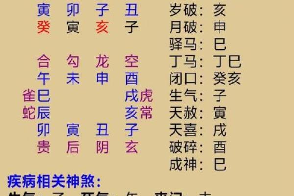 阴阳五行如何算命准