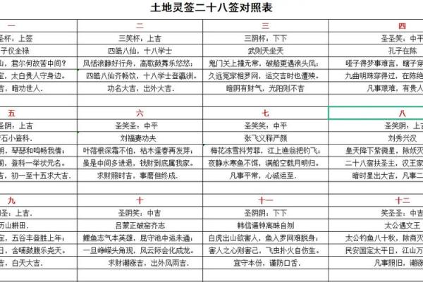 60甲子灵签21