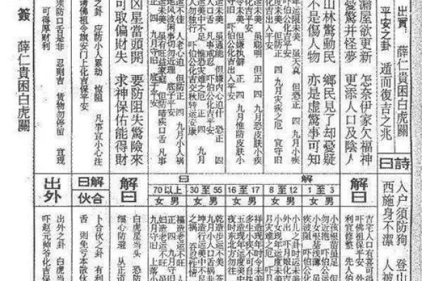 文王灵签断卦实例