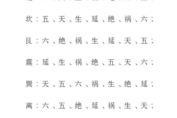 八宅风水游年口诀详解