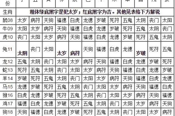 八字所有神煞解释
