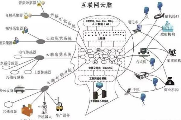 从八字算命看人工智能的发展方向