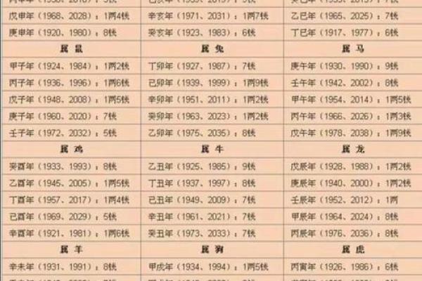 在线生辰八字算命