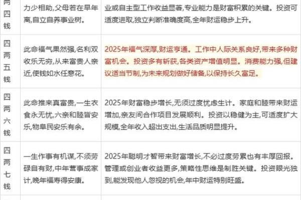 生辰八字今日财运