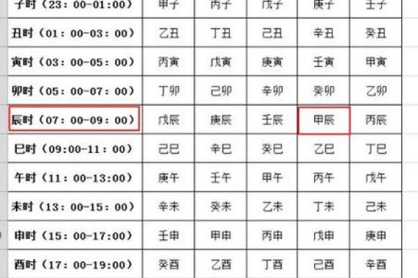 八字大运吉凶判断绝招