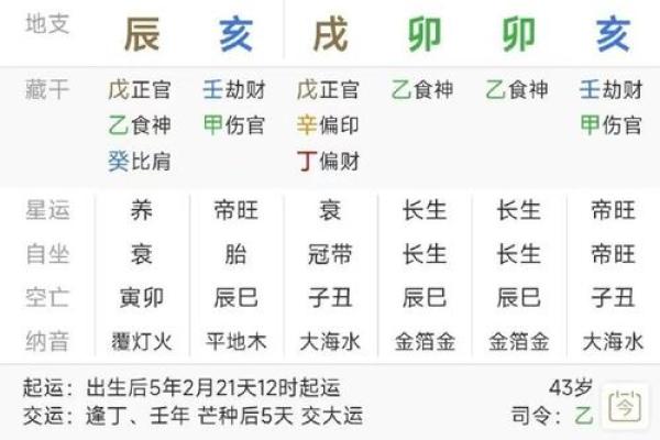 什么八字不能结婚？婚姻中心的八字命盘分析