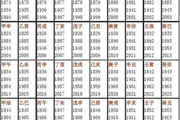 生辰八字算五行