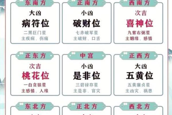 你家风水存在健康隐患吗？