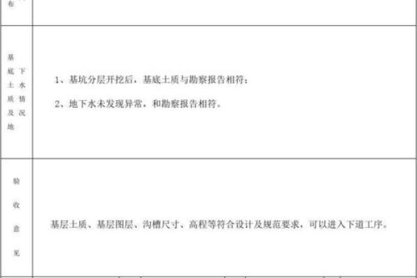 下地基怎么选日子 考虑房主八字 结合房子坐向