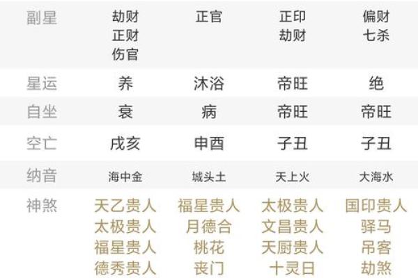 生辰八字五行缺查询
