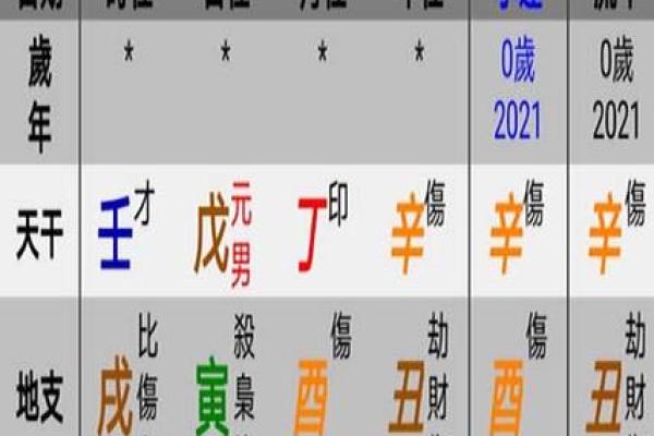 生辰八字五行缺查询