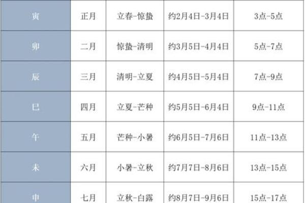 八字时辰推算