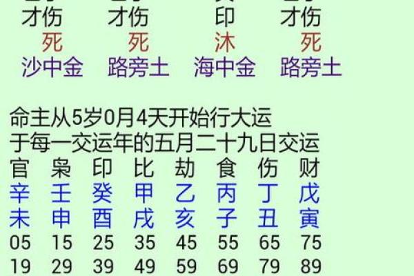 三世书算命