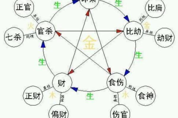八字到底有多少种？