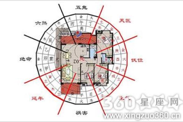 为什么房子周围不能有风水