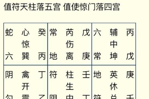 八字命宫天相