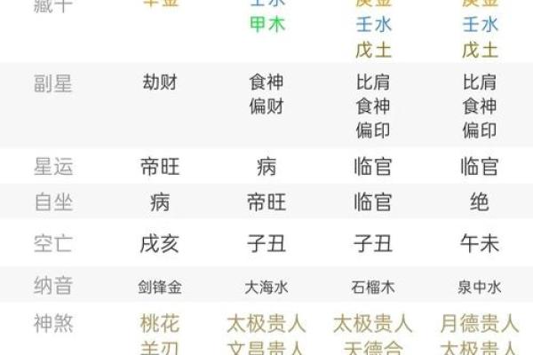 从格八字好吗