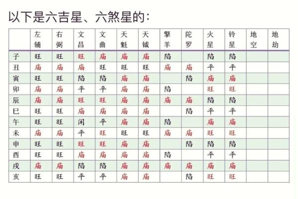 紫微斗数密宗 紫微斗数密宗星法？
