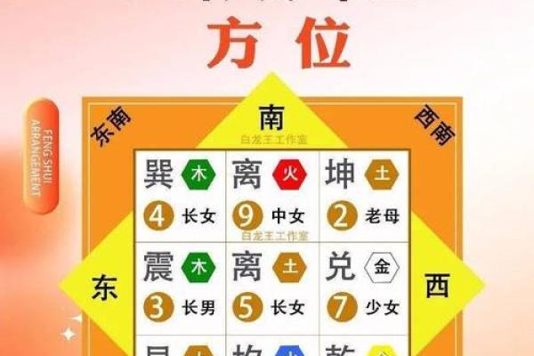 八宅风水：起伏位定游星法，定出阳宅之吉凶！_1