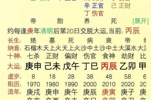 从八字看意外伤害及逢凶化吉的命理信息