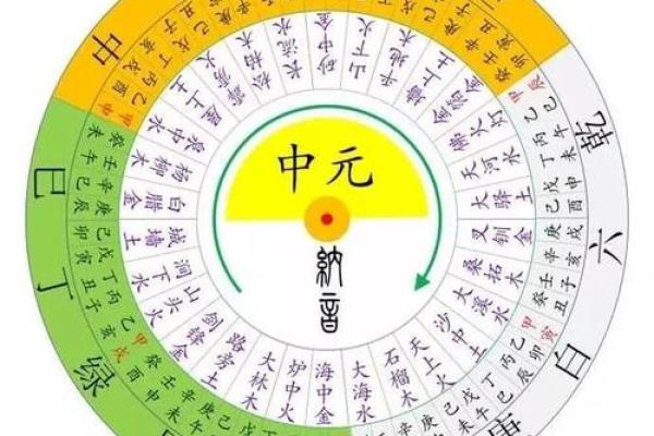 算命六甲是多少岁数