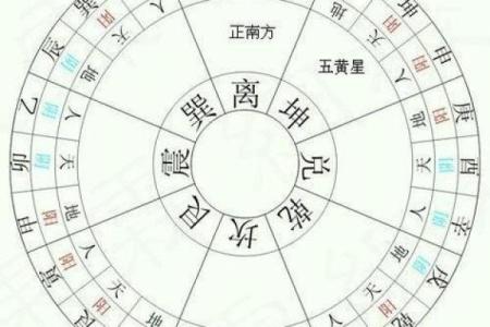 房屋风水的八大方位有什么作用