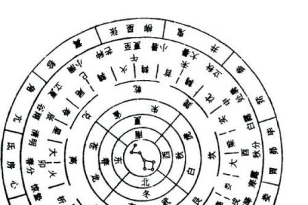 梅花易数算命准确吗