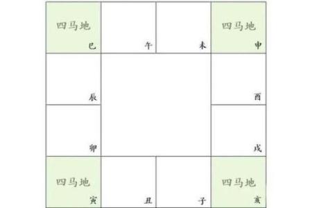 八字看迁动的技巧，驿马解析！