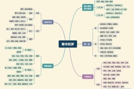 紫薇斗数陀罗在子女