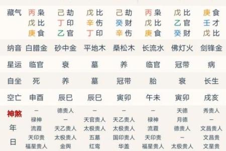八字壬寅
