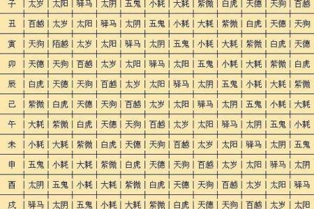 如何查看生辰八字