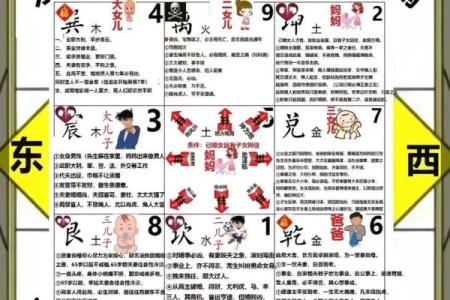 5套房子的风水讲究口诀