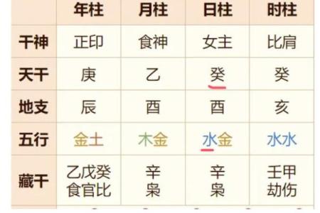 八字四柱中偏财代表什么