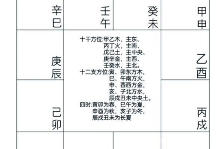 浅谈紫微斗数的六线十二宫