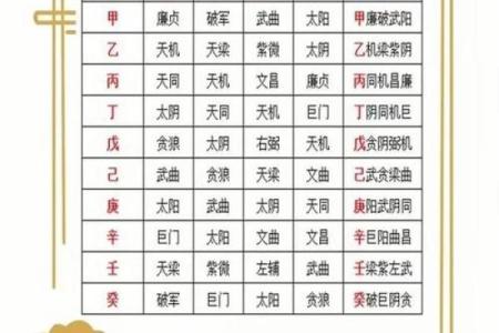 紫薇斗数看脾气