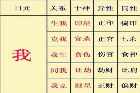 无子八字