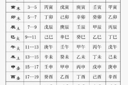 五鼠遁口诀，八字排盘常用手法
