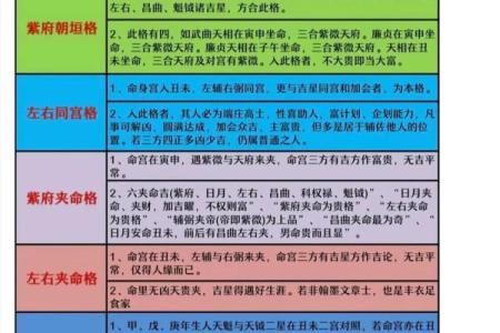 紫薇斗数怎么看相貌