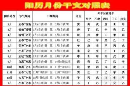 生辰八字五行知健康，这要知晓
