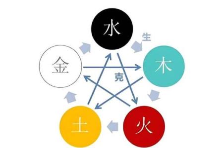 周易免费查五行八字缺什么 周易免费算五行缺什么