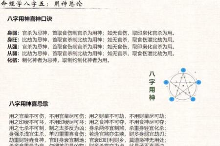 学习八字十神，轻松掌握八字命理！