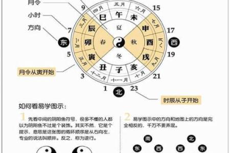 生辰八字算命时间