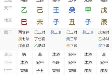 八字宫位看兄弟个数