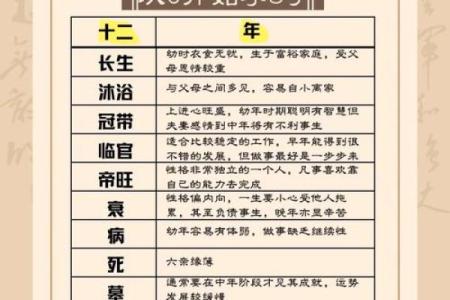 四柱八字最准算命免费 算命有什么说法