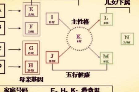 心灵答疑：沉迷算命怎么办？