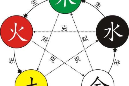 八字属火