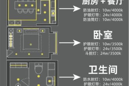 新房子安的灯有讲究吗风水