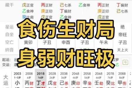 从八字看财运有利不利信息